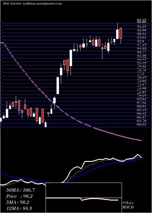  Daily chart IolChem
