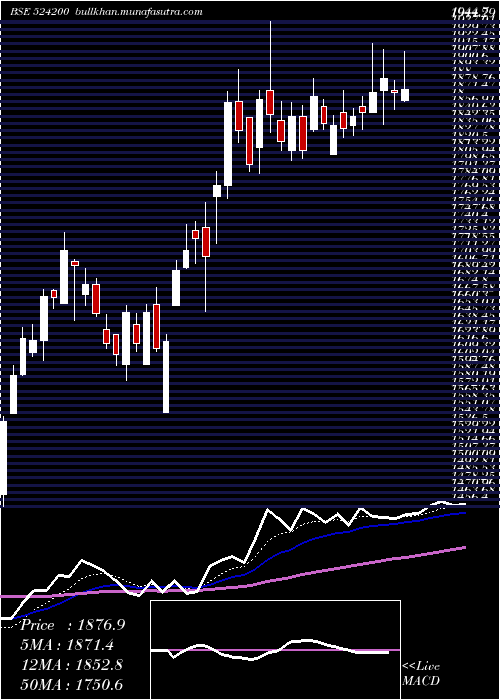  Daily chart VinatiOrg