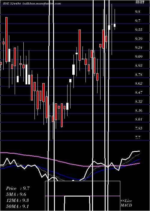  Daily chart AsianPetro