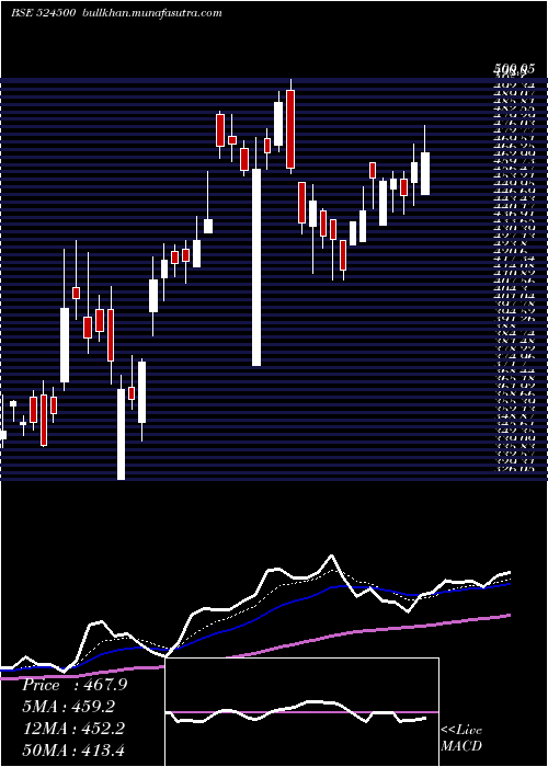 Daily chart KilitchDrug