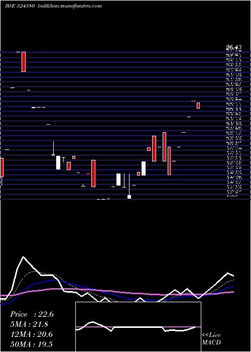  Daily chart Priya