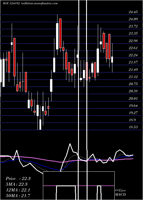  Daily chart JdOrgochem