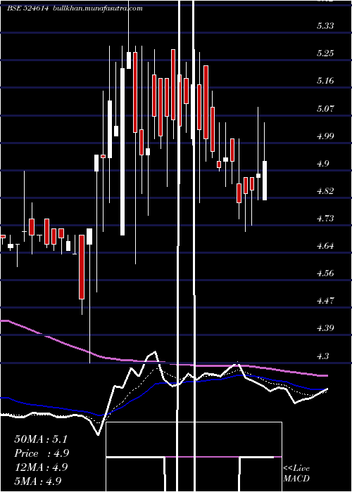  Daily chart Indxtra