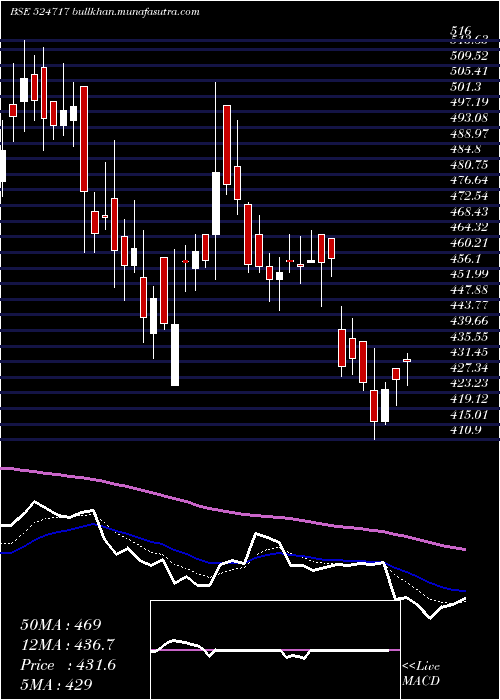  Daily chart TitanBiotec
