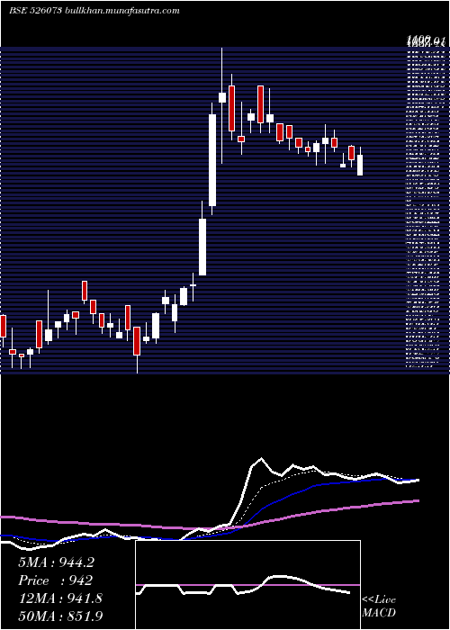  Daily chart GalaxyBear