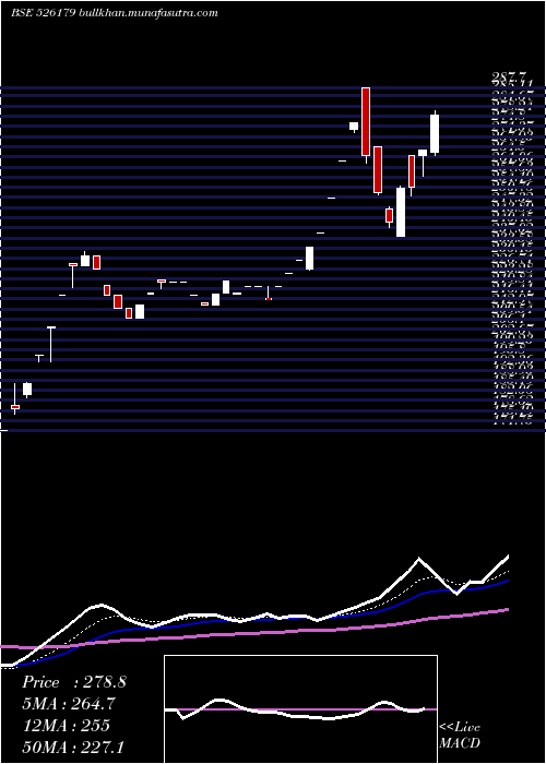  Daily chart LudolowJute