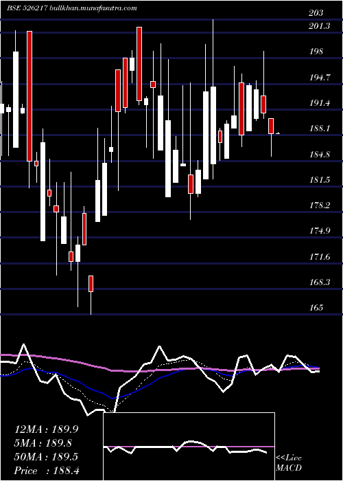  Daily chart Hitechcorp