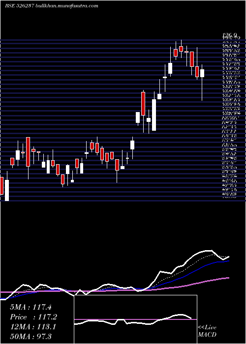  Daily chart MorganVent