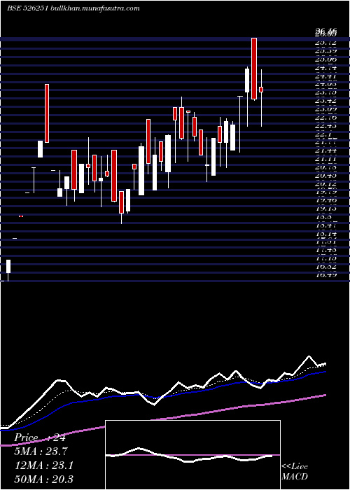  Daily chart MidEast