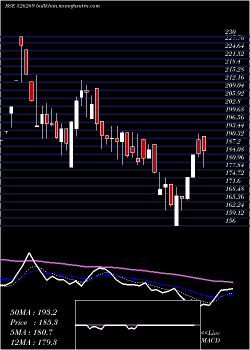  Daily chart CrestchemLt