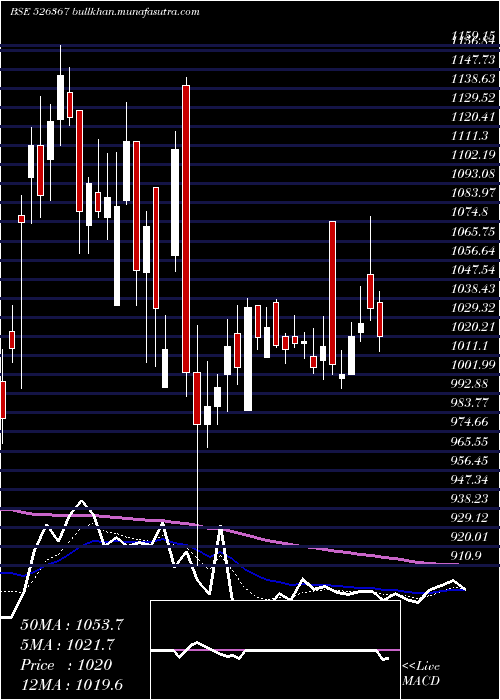  Daily chart GaneshHsg