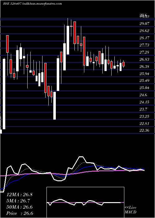  Daily chart RitPro