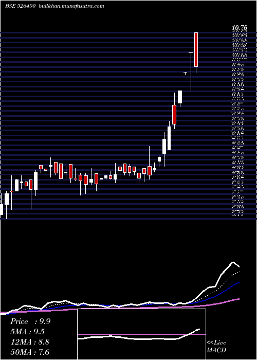  Daily chart PratikPanel