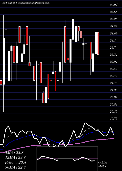  Daily chart LippiSystem