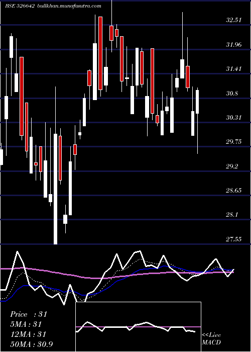  Daily chart MirzaInter