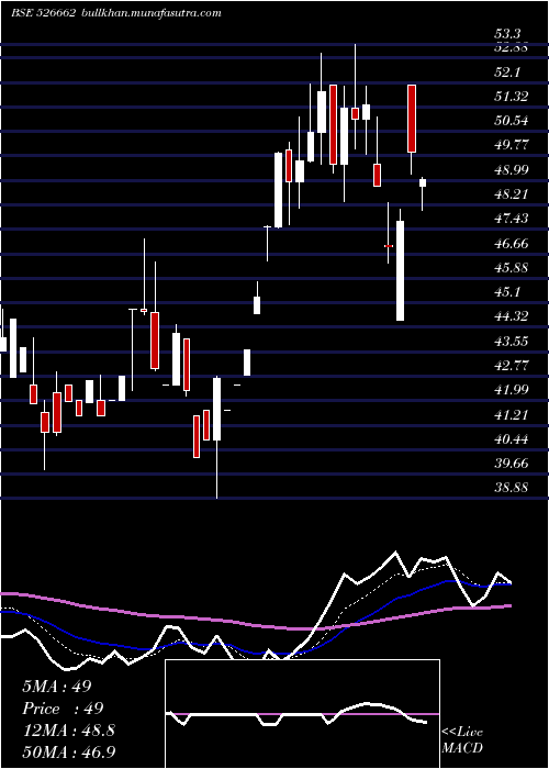  Daily chart Rajdarshan