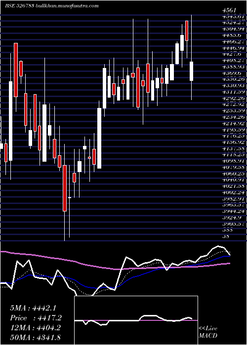  Daily chart DrAgar