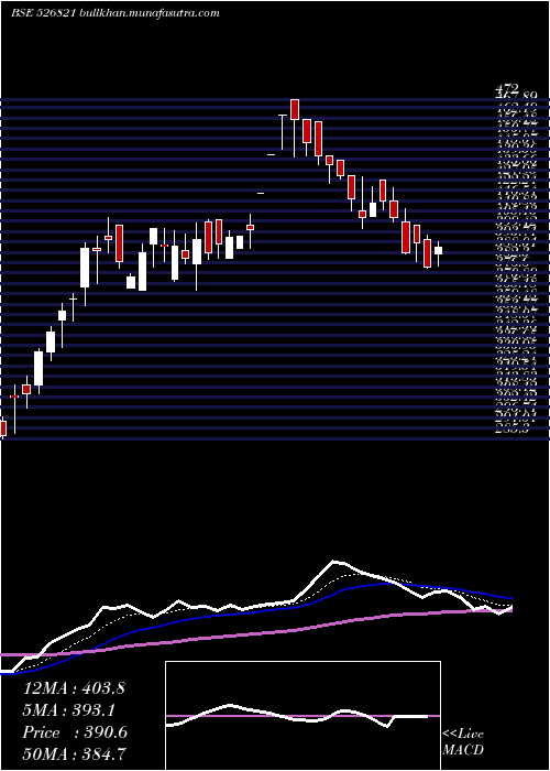  Daily chart DaiIchi