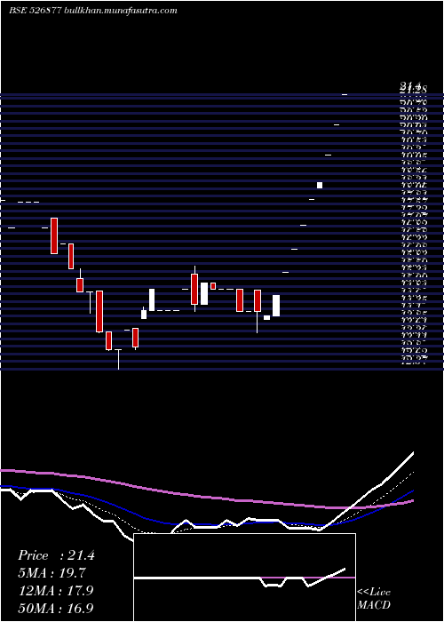  Daily chart SiddheswGar