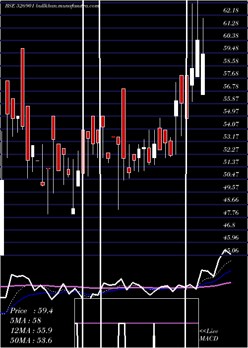  Daily chart SonalAdhesi