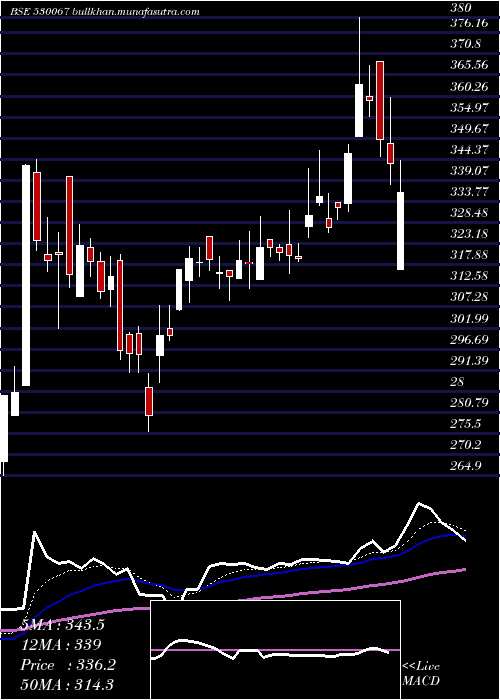  Daily chart Cslfinance