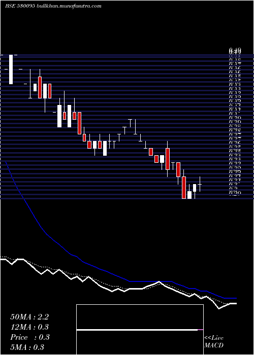  Daily chart Pradhin
