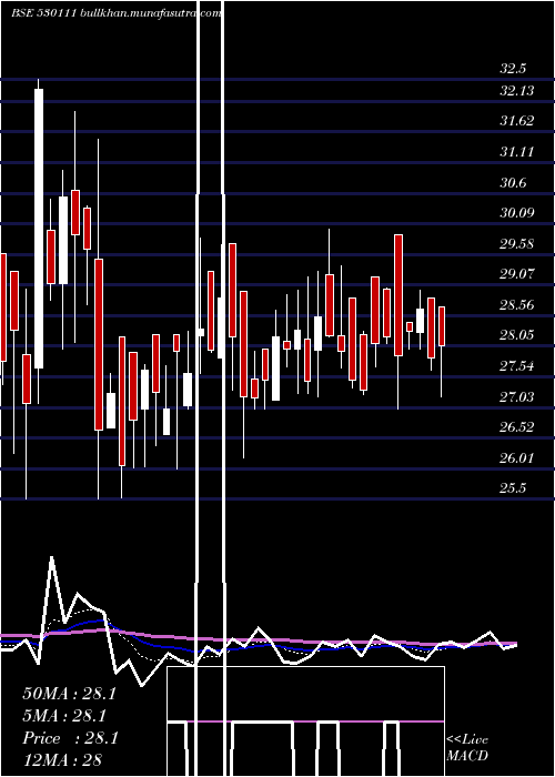  Daily chart RajPackagin