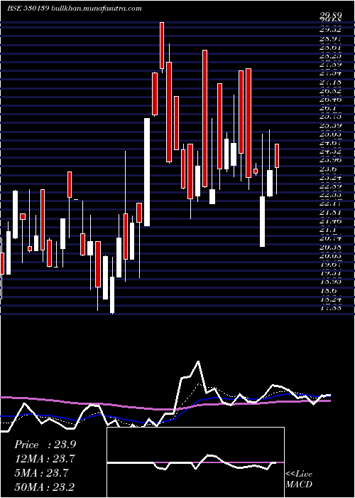 Daily chart KreonFin