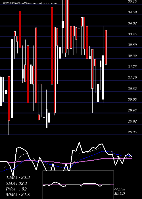  Daily chart MohitPaper