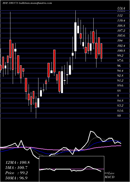  Daily chart OdysseyTech