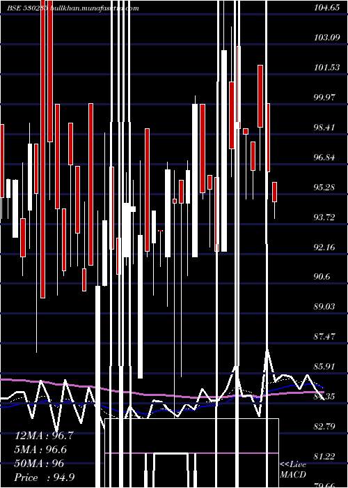  Daily chart KjmcFin