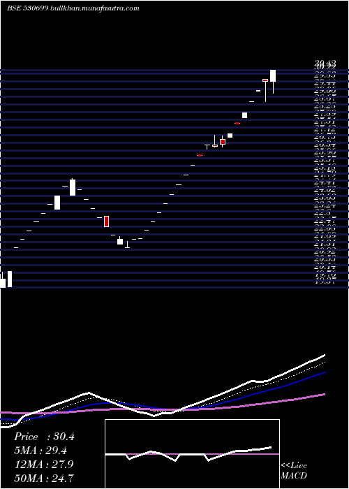  Daily chart Rajrayon