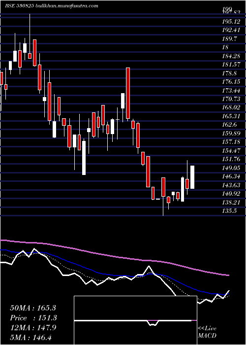  Daily chart DaikaffilCh
