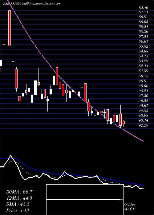  Daily chart Jreltd