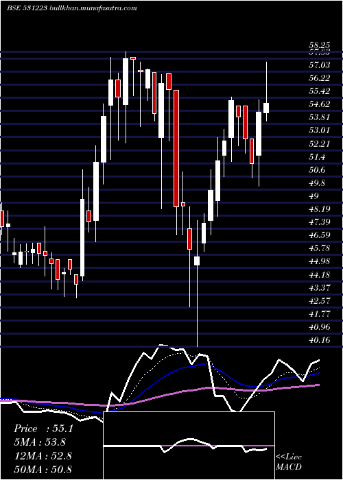  Daily chart AnjaniSynt