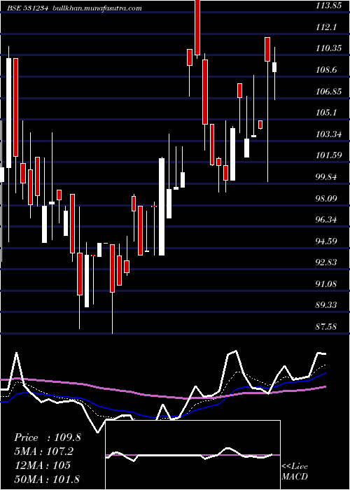  Daily chart VictoryPapr
