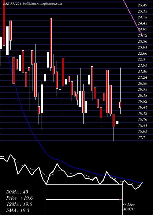  Daily chart Optifin
