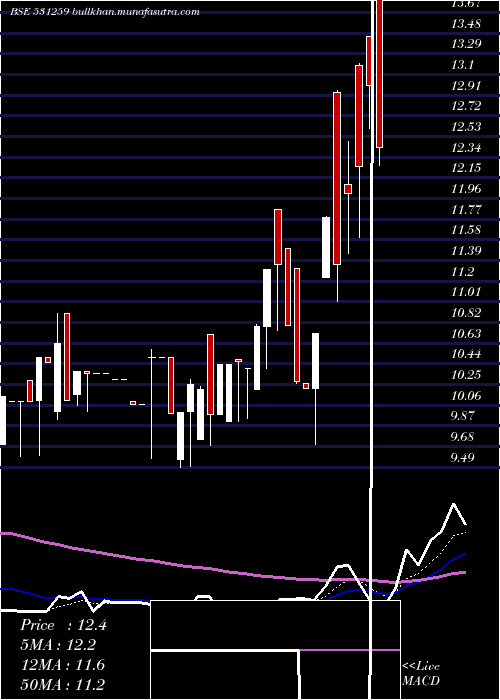  Daily chart Eshamedia