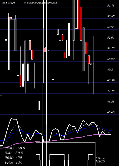  Daily chart AdhataGlobal