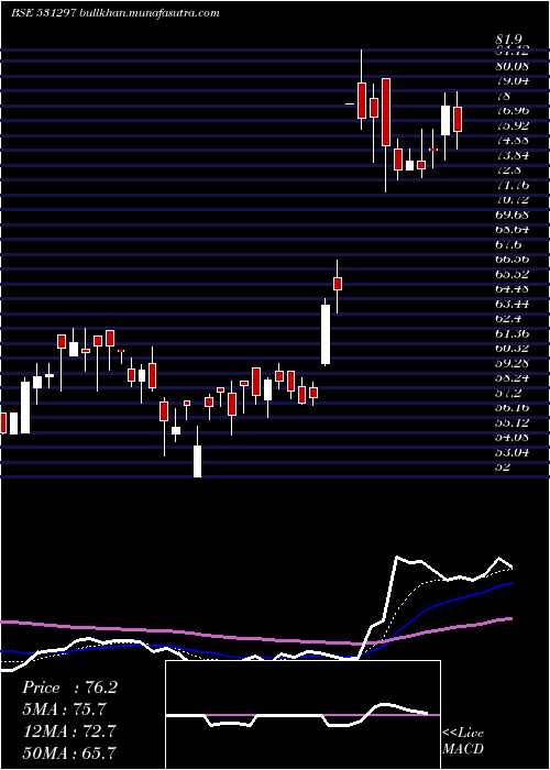  Daily chart ArtefactPr
