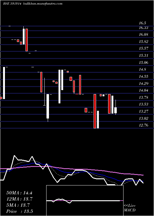  Daily chart IntegraCap