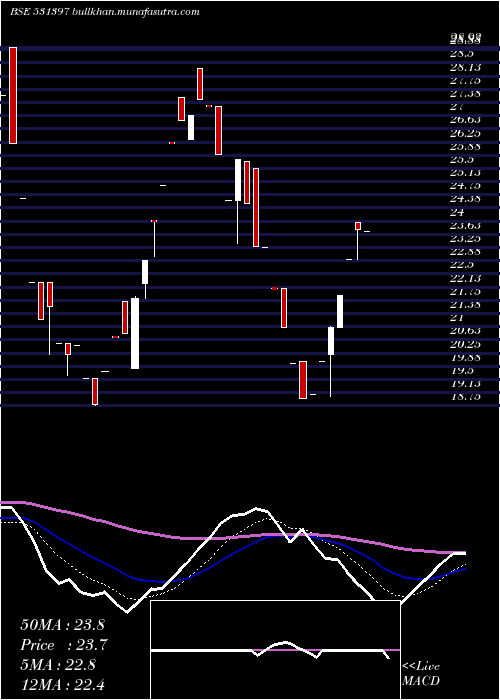  Daily chart PolyconInt