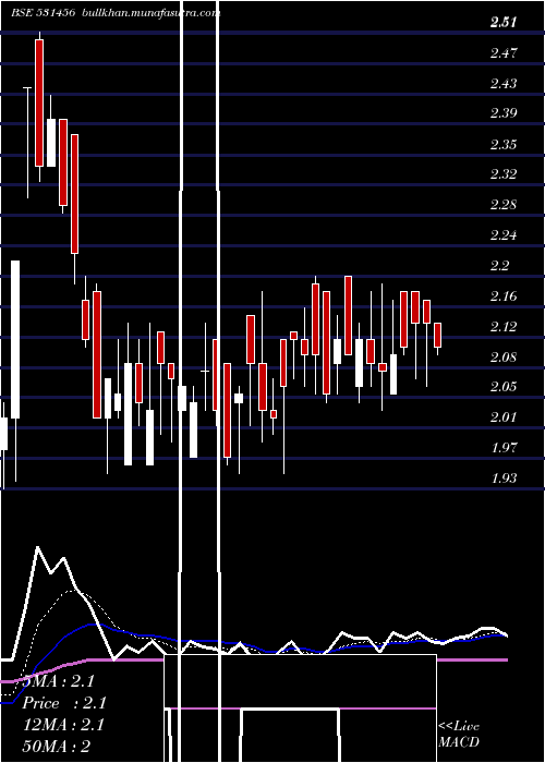  Daily chart MinaxiText