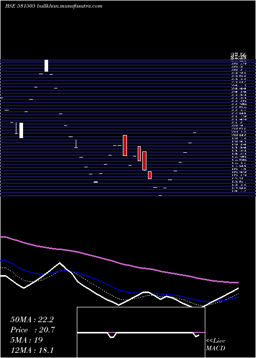  Daily chart IndergiriFn