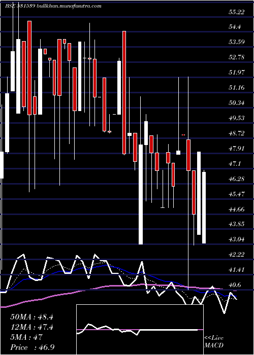  Daily chart RishabhDigh