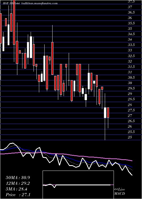  Daily chart TokyoFinanc