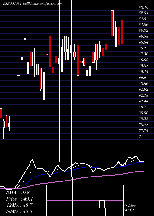  Daily chart RainbowFoun