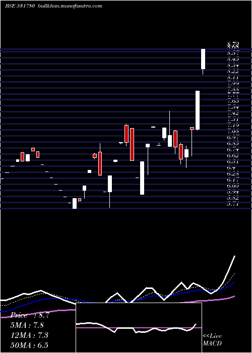  Daily chart Kacl