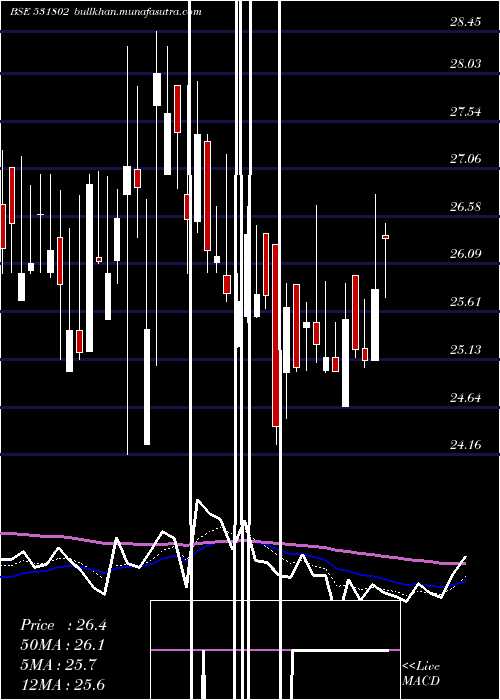  Daily chart PrernaInfr