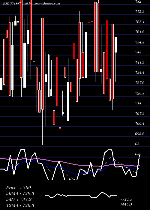  Daily chart AsianStar